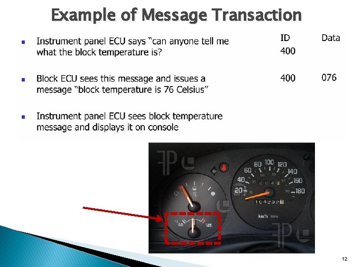 Example of Message Transaction 12 