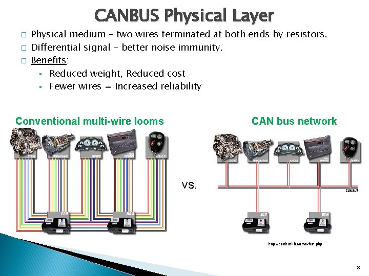 CANBUS Physical Layer � � � Physical medium – two wires terminated at both