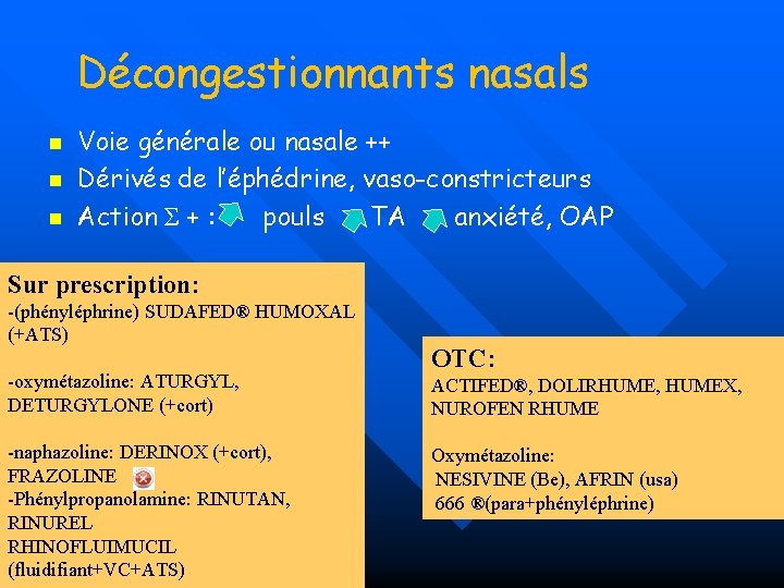 Décongestionnants nasals n n n Voie générale ou nasale ++ Dérivés de l’éphédrine, vaso-constricteurs