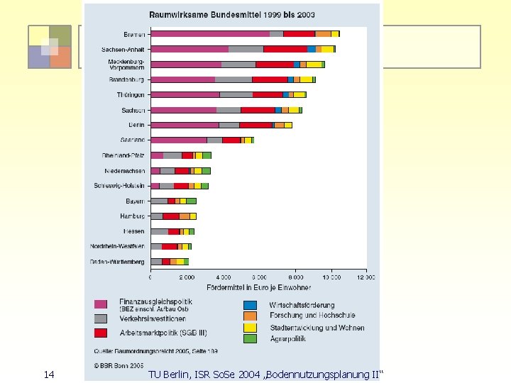 14 TU Berlin, ISR So. Se 2004 „Bodennutzungsplanung II“ 