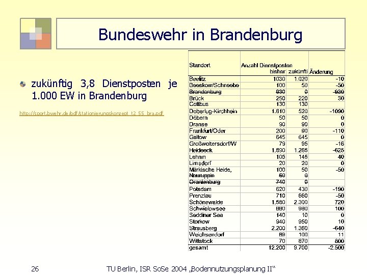 Bundeswehr in Brandenburg zukünftig 3, 8 Dienstposten je 1. 000 EW in Brandenburg http: