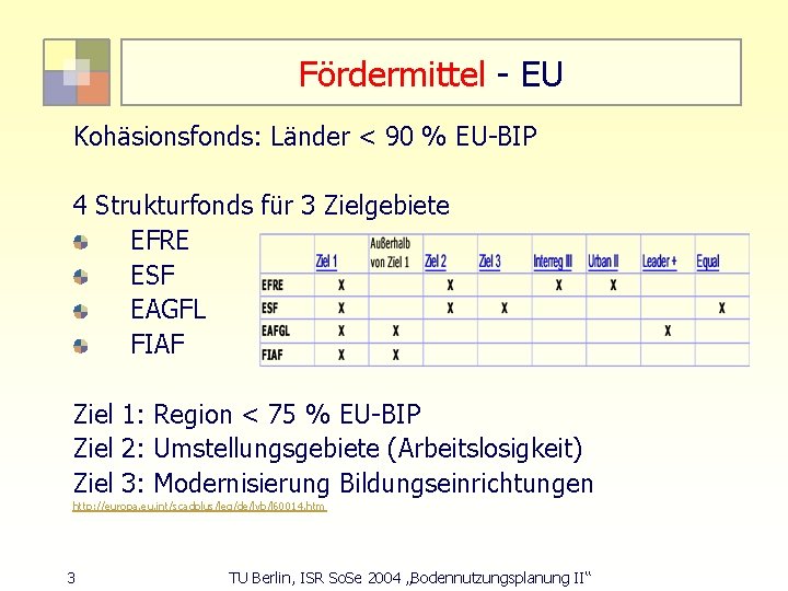 Fördermittel - EU Kohäsionsfonds: Länder < 90 % EU-BIP 4 Strukturfonds für 3 Zielgebiete