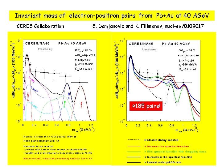 Invariant mass of electron-positron pairs from Pb+Au at 40 AGe. V CERES Collaboration S.