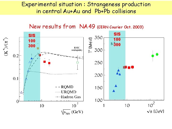 Experimental situation : Strangeness production Experimental situation : Strangeness enhancement ? in central Au+Au