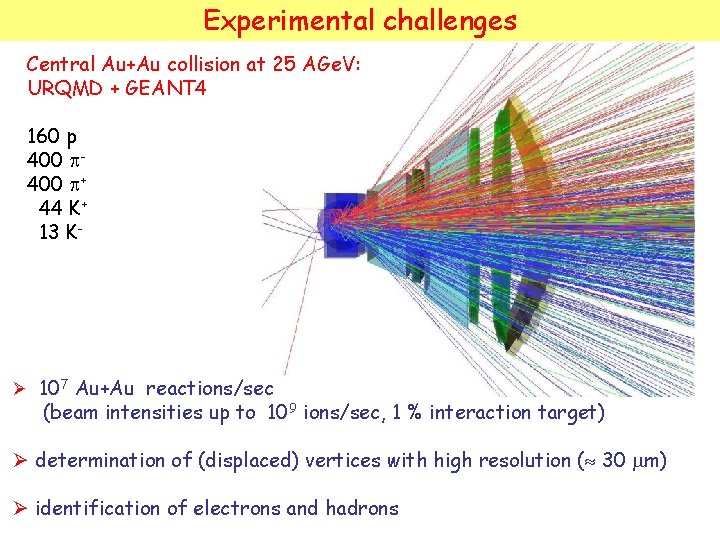 Experimental challenges Central Au+Au collision at 25 AGe. V: URQMD + GEANT 4 160