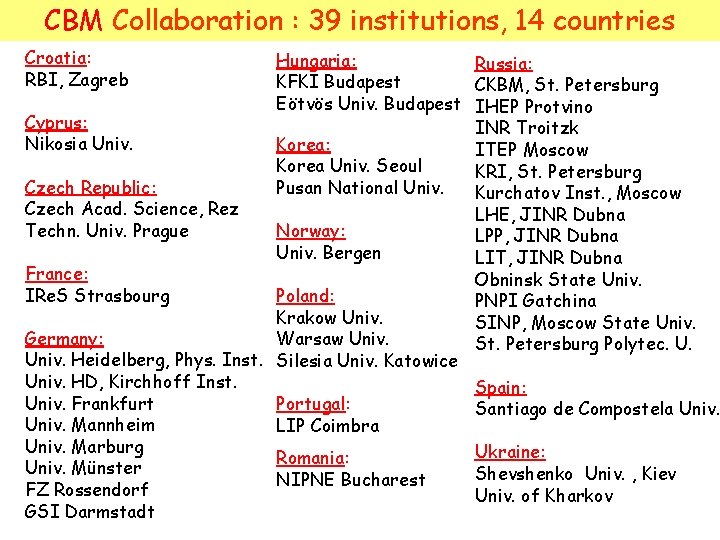 CBM Collaboration : 39 institutions, 14 countries Croatia: RBI, Zagreb Hungaria: Russia: KFKI Budapest