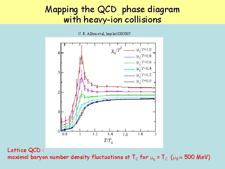 Mapping the QCD phase diagram with heavy-ion collisions P. Braun-Munzinger C. R. Allton et