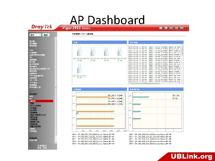 AP Dashboard 