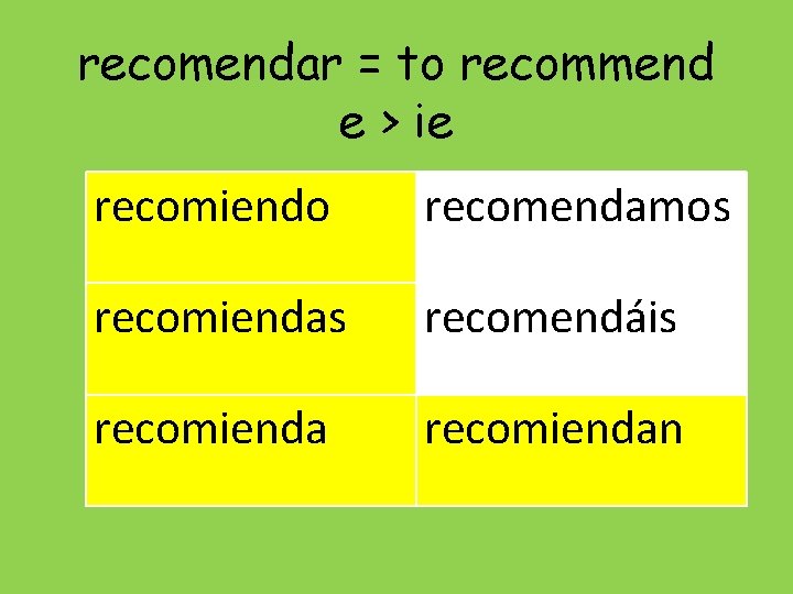 recomendar = to recommend e > ie recomiendo recomendamos recomiendas recomendáis recomiendan 