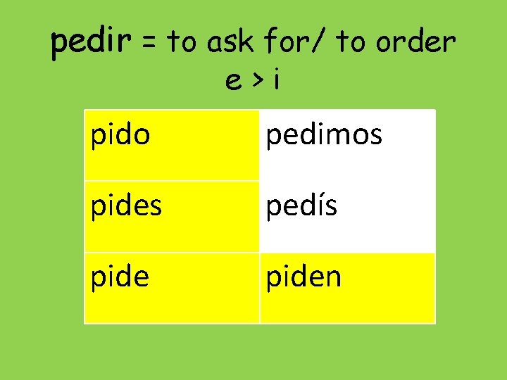 pedir = to ask for/ to order e>i pido pedimos pides pedís piden 