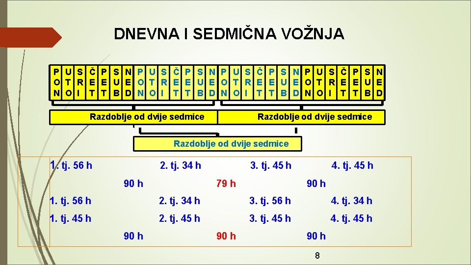 DNEVNA I SEDMIČNA VOŽNJA P U S Č P S N O T R