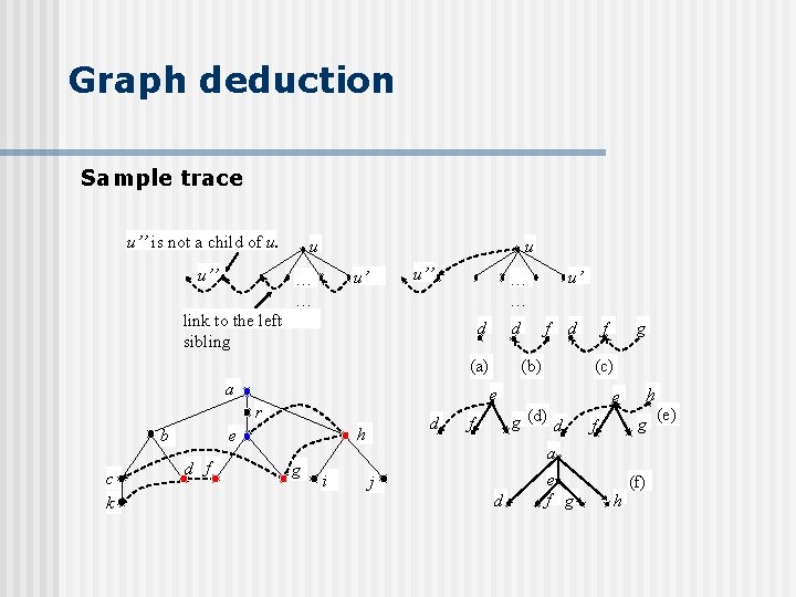 Graph deduction Sample trace u’’ is not a child of u. u’’ u u