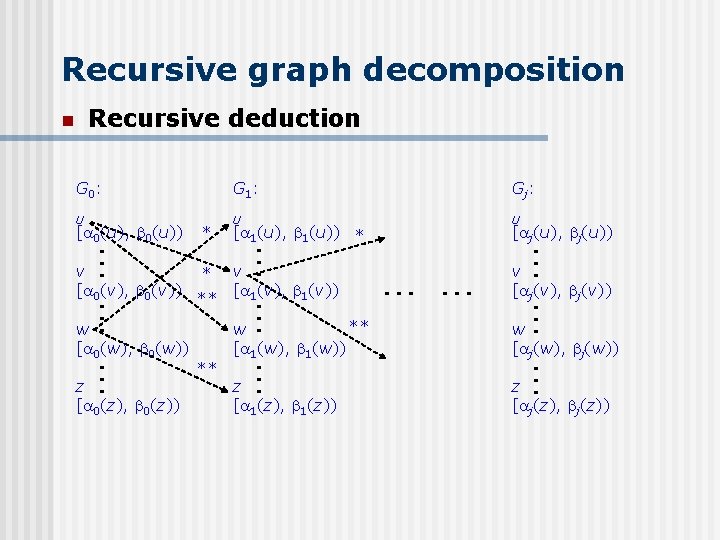 Recursive graph decomposition Recursive deduction n G 0 : U [ 0(u), 0(u)) *