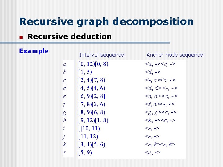 Recursive graph decomposition n Recursive deduction Example a b c d e f g