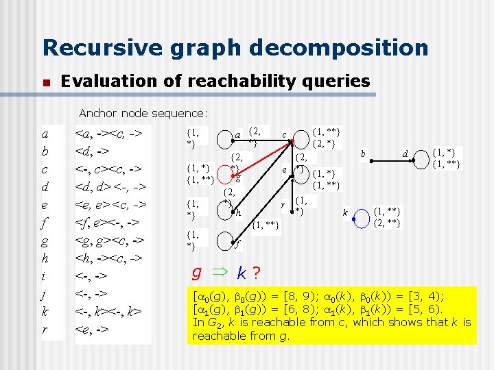 Recursive graph decomposition n Evaluation of reachability queries Anchor node sequence: a b c