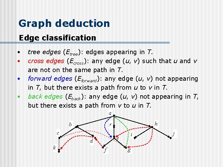 Graph deduction Edge classification • • tree edges (Etree): edges appearing in T. cross