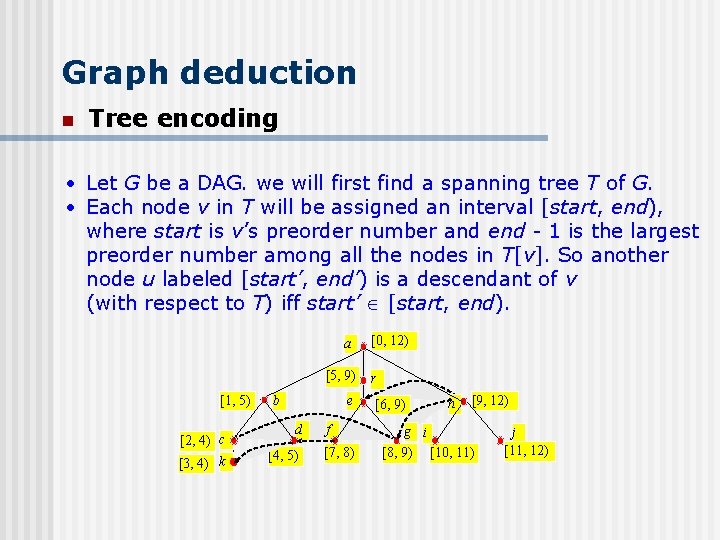 Graph deduction n Tree encoding • Let G be a DAG. we will first