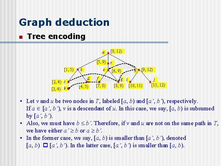 Graph deduction n Tree encoding a [5, 9) [1, 5) [2, 4) c [3,