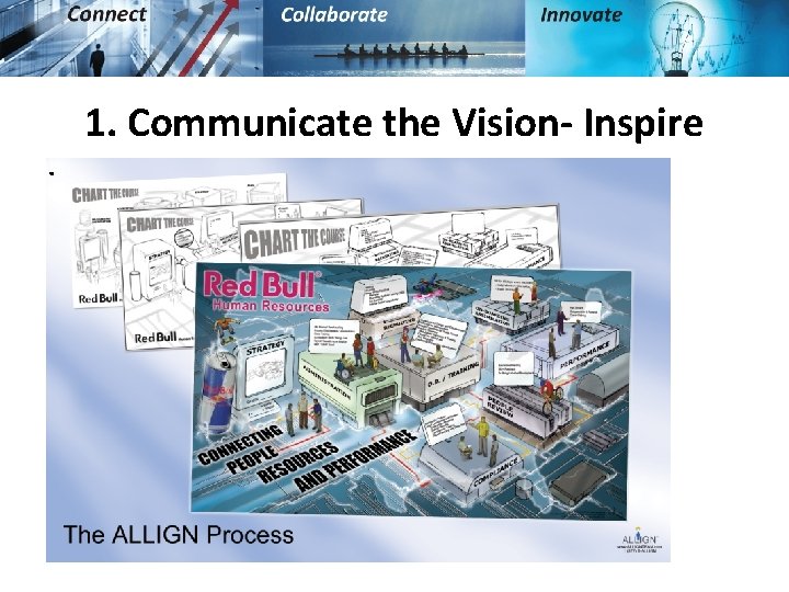 . 1. Communicate the Vision- Inspire 