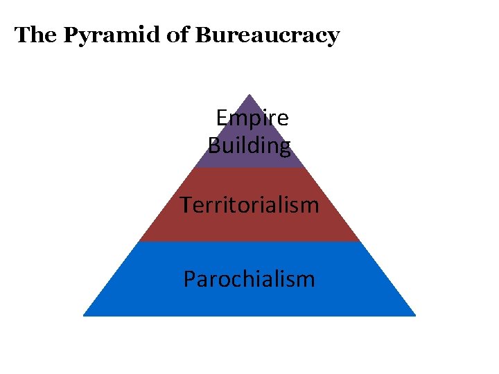 The Pyramid of Bureaucracy Empire Building Territorialism Parochialism 