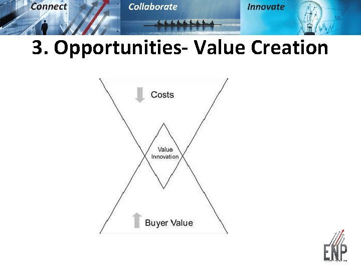 3. Opportunities- Value Creation 