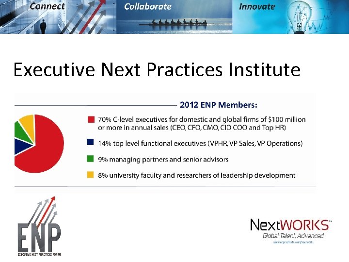 Executive Next Practices Institute . 