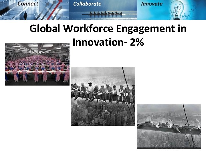 Global Workforce Engagement in Innovation- 2% 