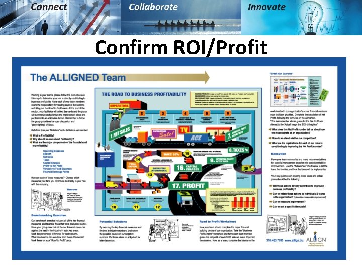 Confirm ROI/Profit 