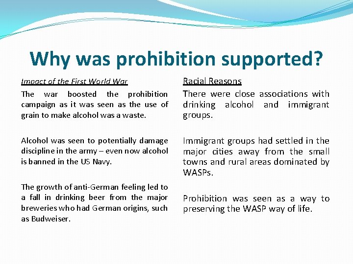Why was prohibition supported? Impact of the First World War The war boosted the