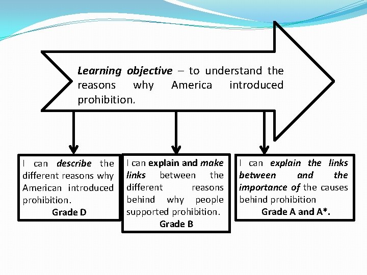 Learning objective – to understand the reasons why America introduced prohibition. I can describe