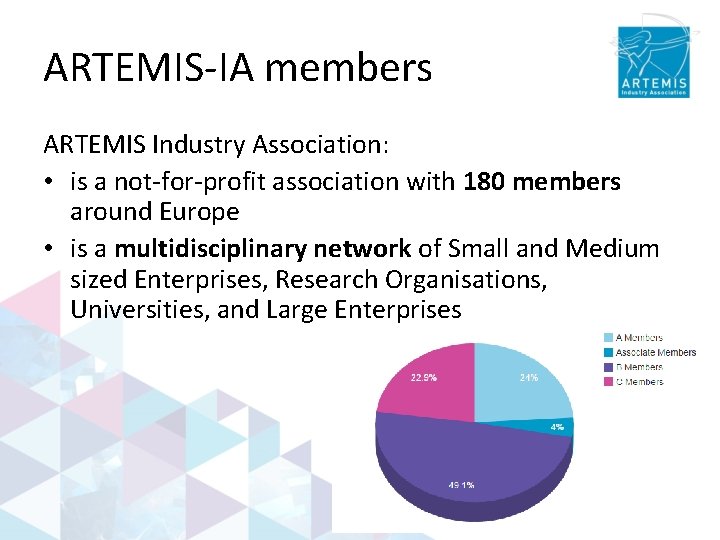 ARTEMIS-IA members ARTEMIS Industry Association: • is a not-for-profit association with 180 members around