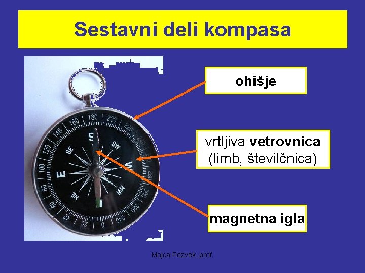 Sestavni deli kompasa ohišje vrtljiva vetrovnica (limb, številčnica) magnetna igla Mojca Pozvek, prof. 