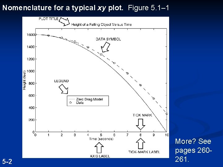 Nomenclature for a typical xy plot. Figure 5. 1– 1 5 -2 More? See