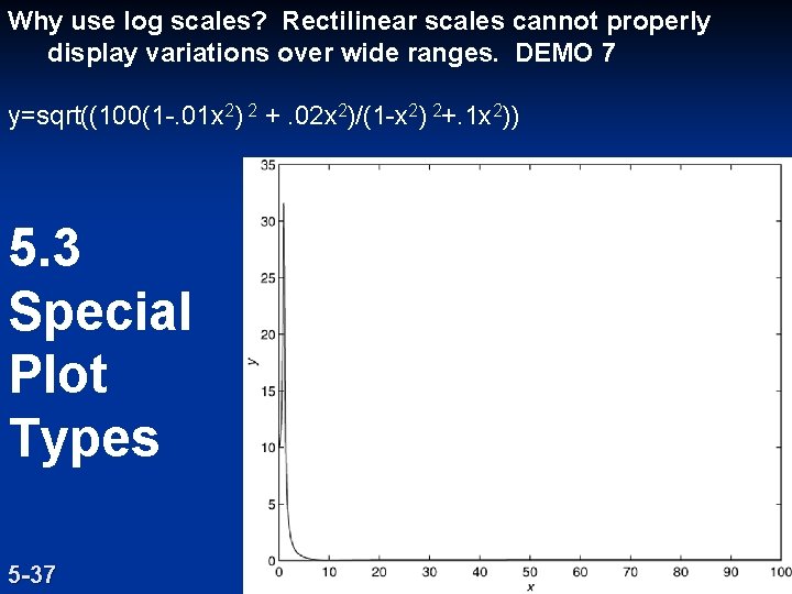 Why use log scales? Rectilinear scales cannot properly display variations over wide ranges. DEMO