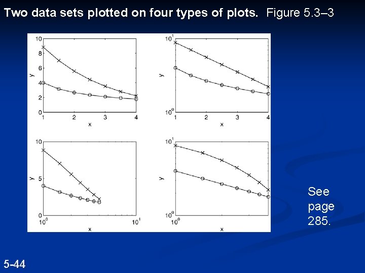 Two data sets plotted on four types of plots. Figure 5. 3– 3 See