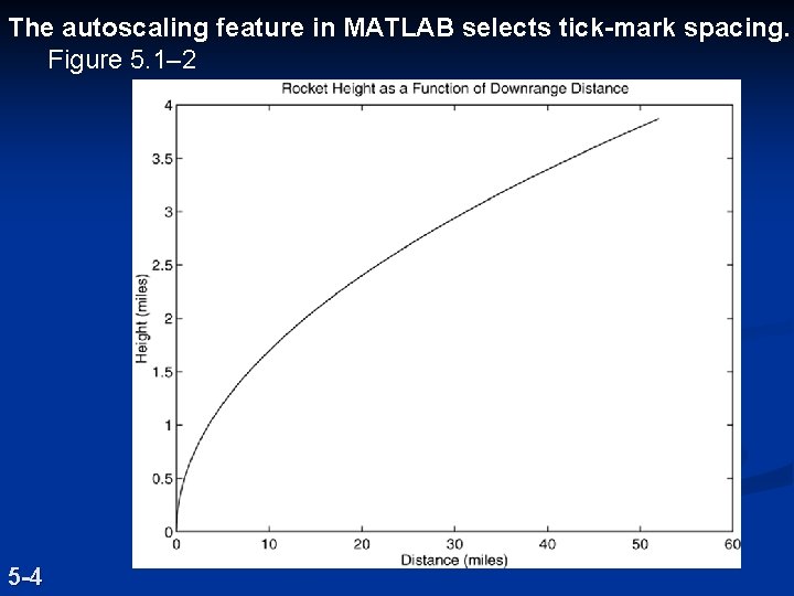The autoscaling feature in MATLAB selects tick-mark spacing. Figure 5. 1– 2 5 -4