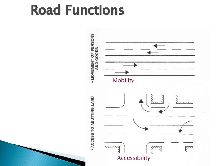 Road Functions Mobility Accessibility 