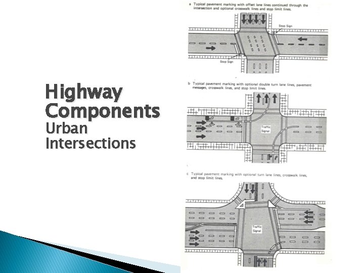 Highway Components Urban Intersections Highway Components Urban Intersections