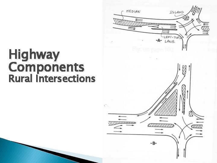 Highway Components Rural Intersections Highway Components Rural Intersections