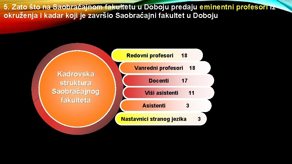 5. Zato što na Saobraćajnom fakultetu u Doboju predaju eminentni profesori iz okruženja i