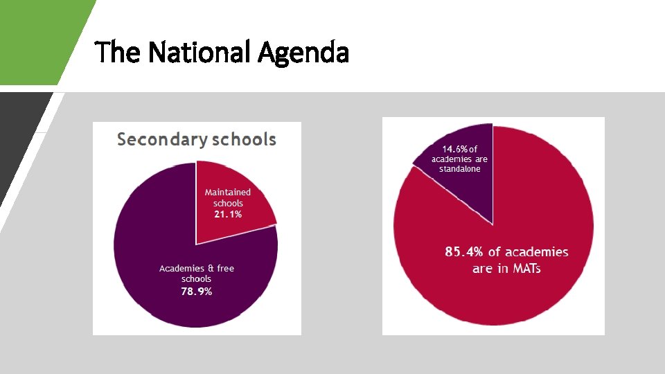 The National Agenda 
