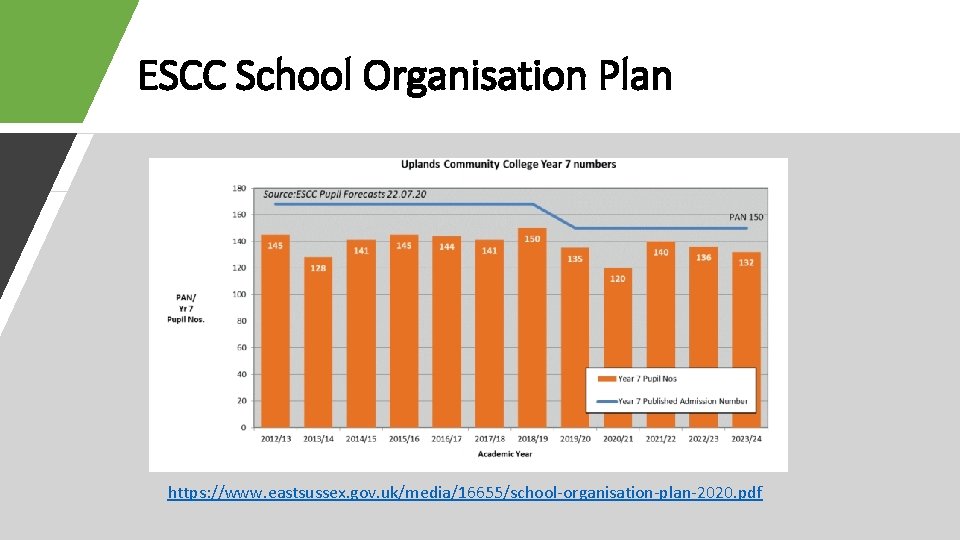 ESCC School Organisation Plan https: //www. eastsussex. gov. uk/media/16655/school-organisation-plan-2020. pdf 