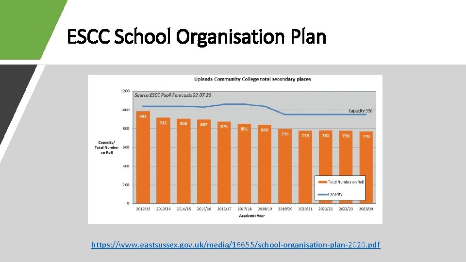 ESCC School Organisation Plan https: //www. eastsussex. gov. uk/media/16655/school-organisation-plan-2020. pdf 