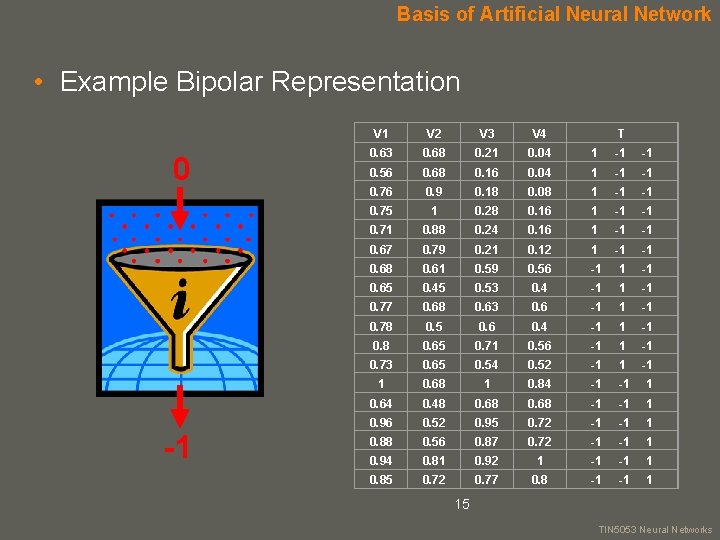 Basis of Artificial Neural Network • Example Bipolar Representation 0 -1 V 2 V