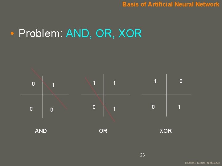 Basis of Artificial Neural Network • Problem: AND, OR, XOR 0 1 0 0