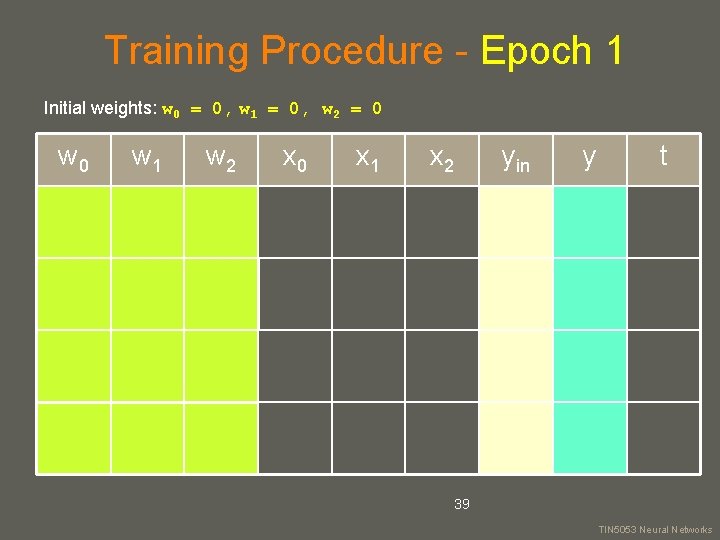 Training Procedure - Epoch 1 Initial weights: w 0 = 0, w 1 =