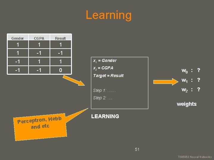 Learning Gender CGPA Result 1 1 -1 -1 -1 1 1 x 1 =