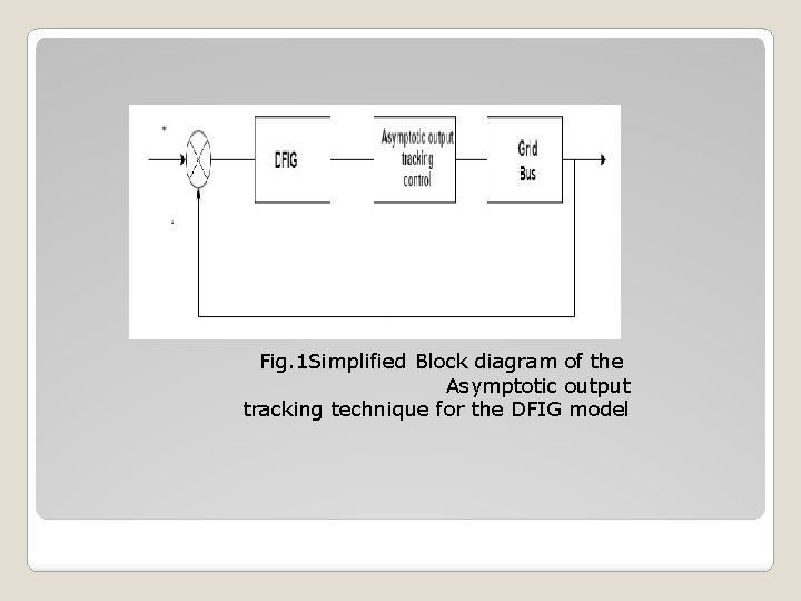 Fig. 1 Simplified Block diagram of the Asymptotic output tracking technique for the DFIG