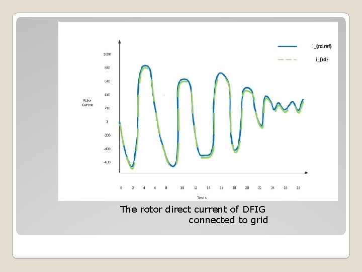 The rotor direct current of DFIG connected to grid 