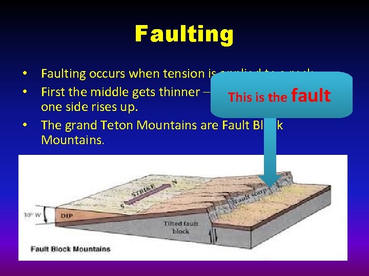 Faulting • Faulting occurs when tension is applied to a rock. • First the